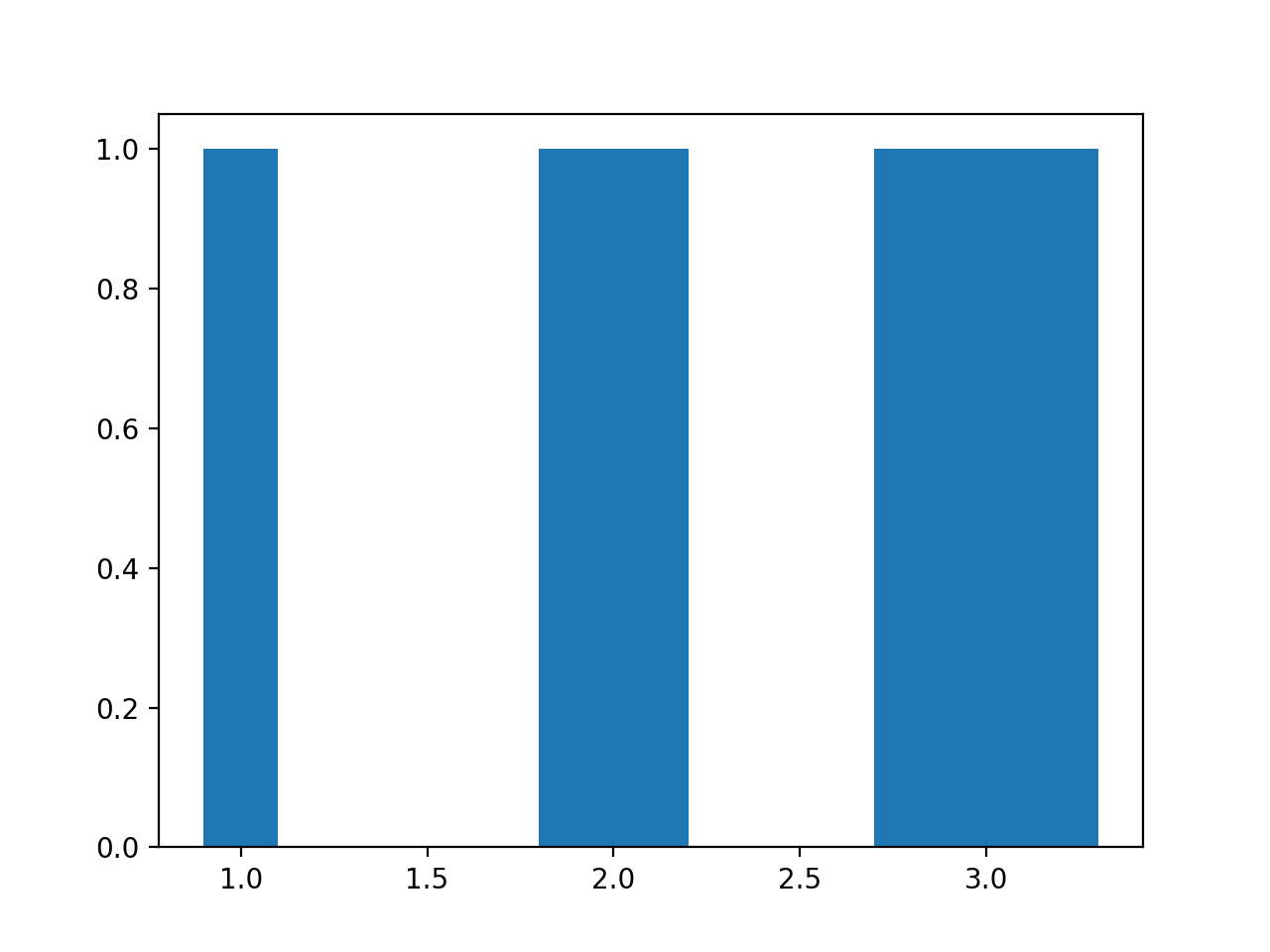 Figure_1