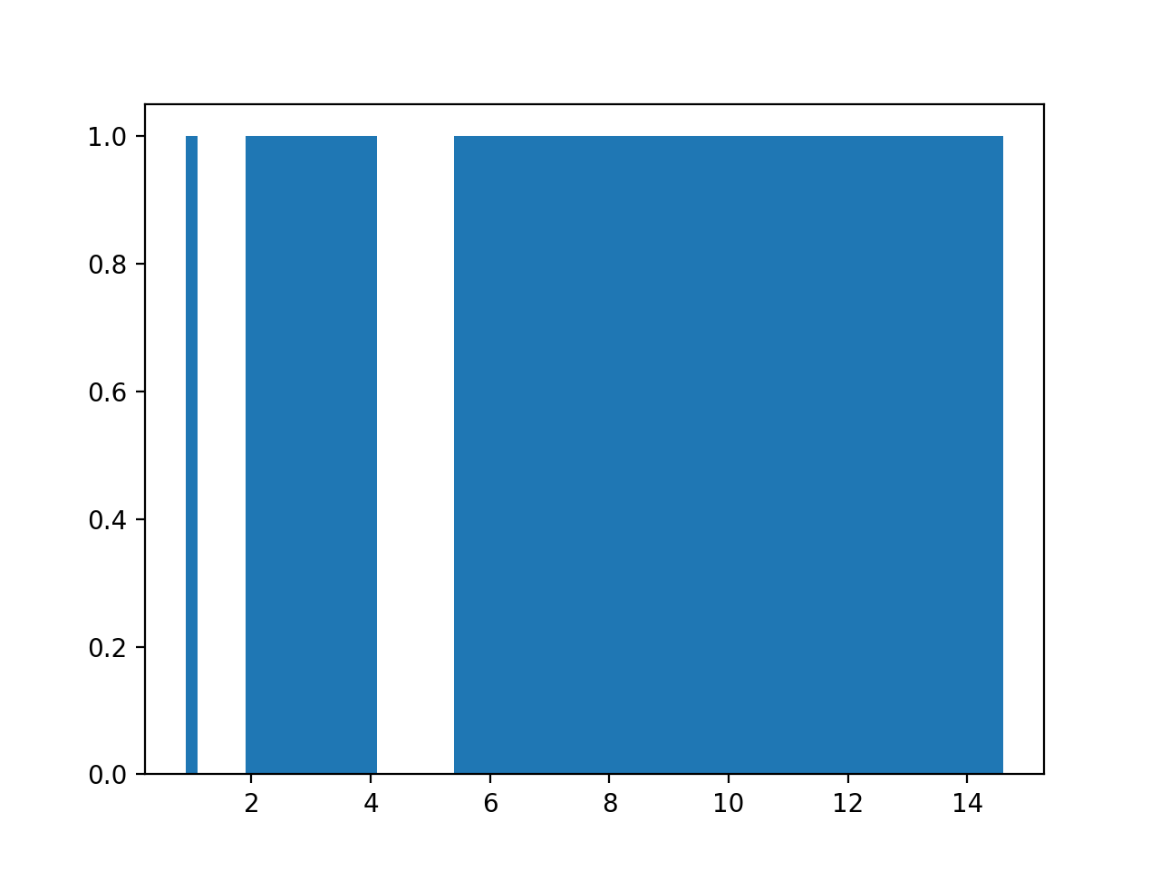 Figure_2