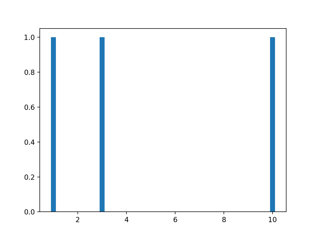 Figure_3
