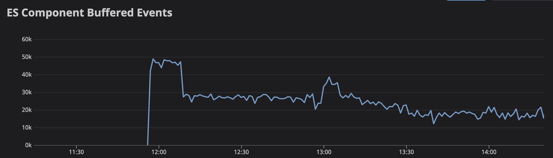 Screen Shot 2022-09-08 at 12 22 15