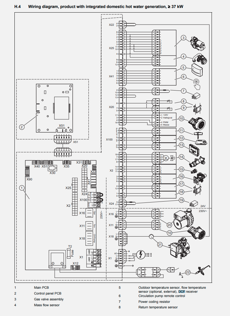 Weird behavior of Vaillant VRC 700 outside temperature after connecting