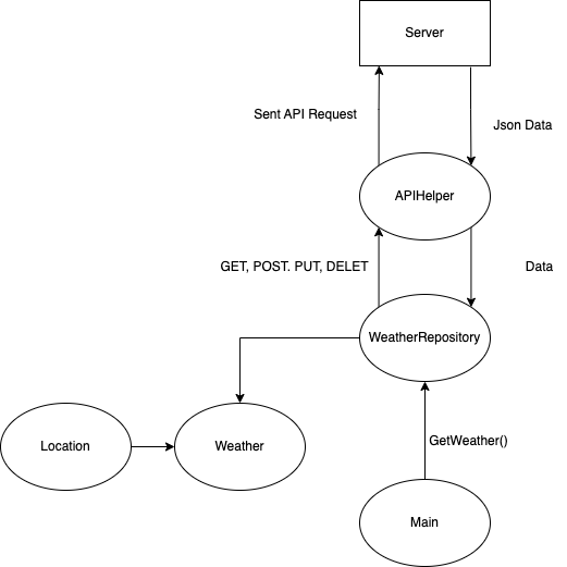 GitHub Nhapham99 rest api java example