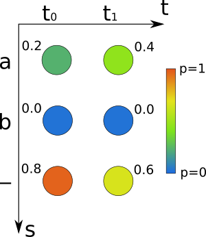 [web article] Beam Search Decoding in CTC-trained Neural Networks ...