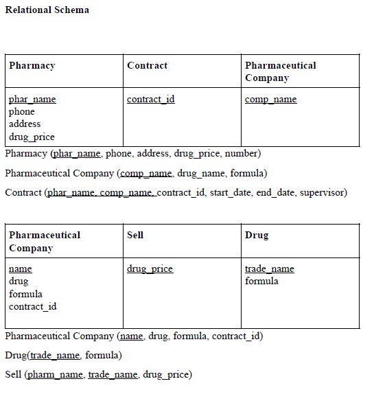 GitHub - dkanasugi/Drug-Company-Database-Design: A sample databased ...