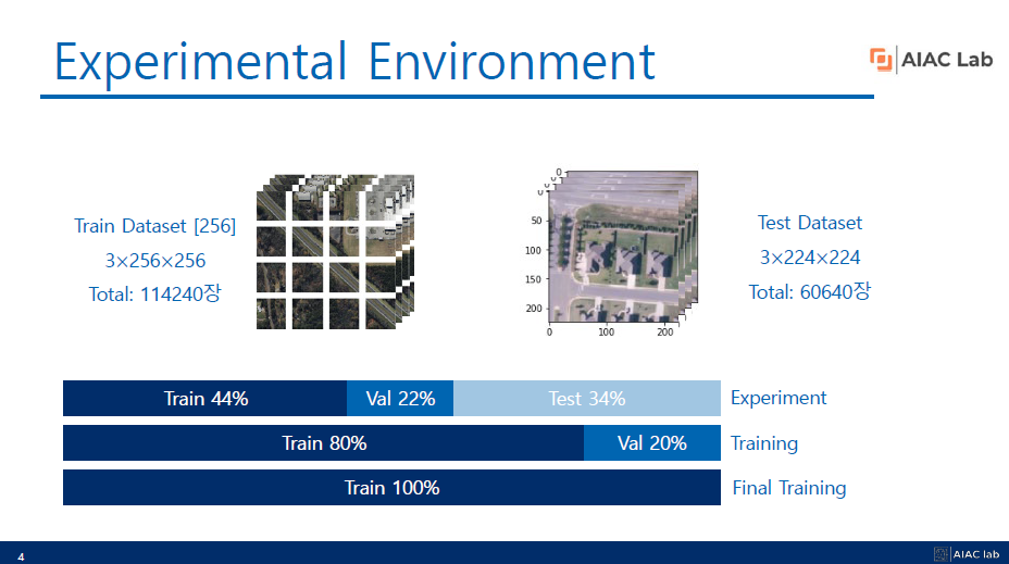 GitHub - younghoonNa/Satellite-image-segmentation: 2023_SWuniv_AI ...