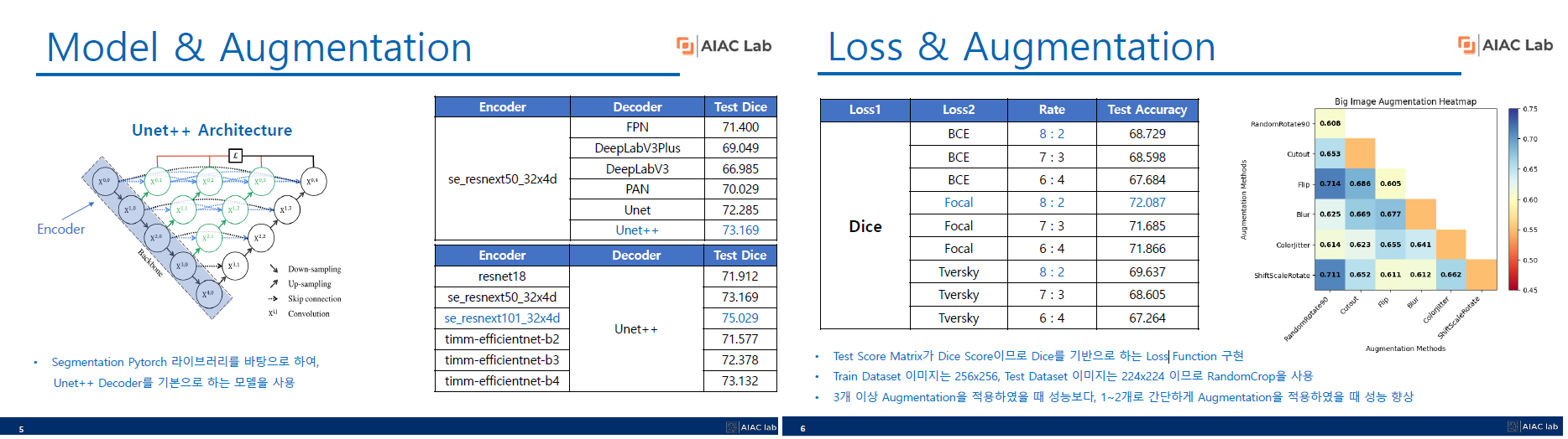 GitHub - younghoonNa/Satellite-image-segmentation: 2023_SWuniv_AI ...