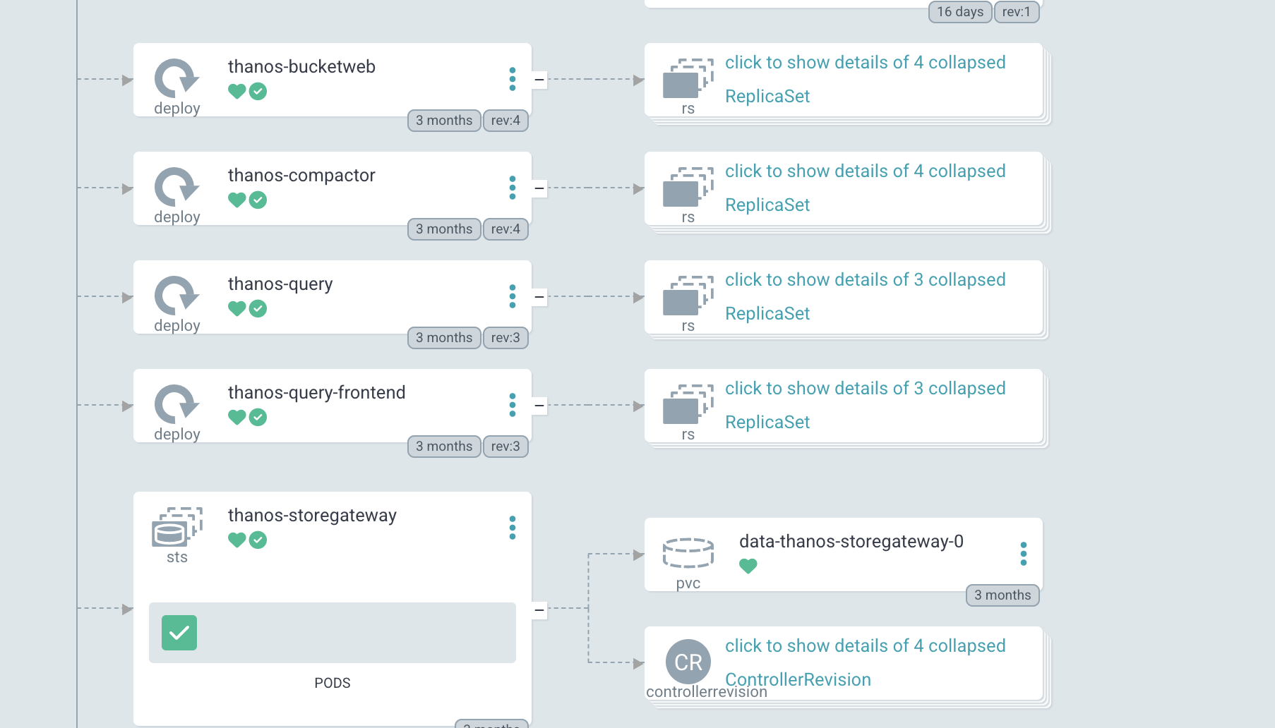 Inconsistent UI : Pods can't be accessed easily for deployments with ...