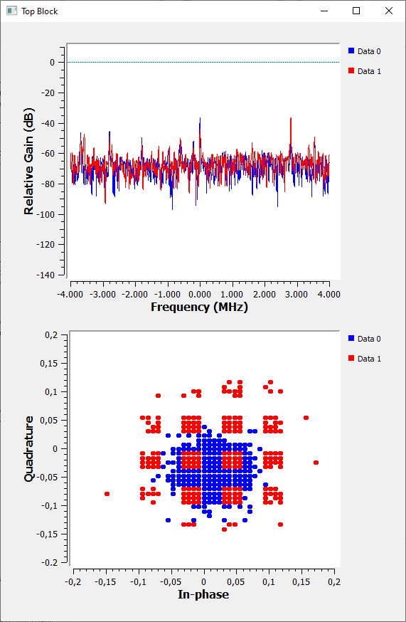 Quadrature HackRF One