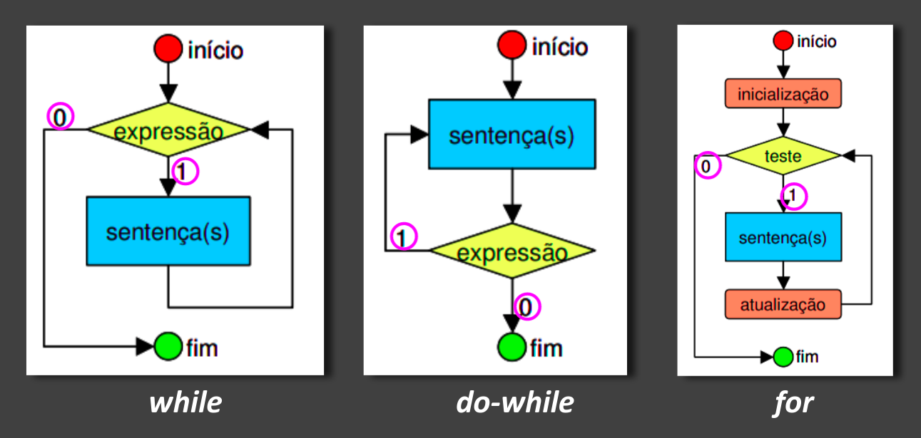GitHub - yubiara/DIO-Trilha-Java: Repositorio para armazenar todo o ...