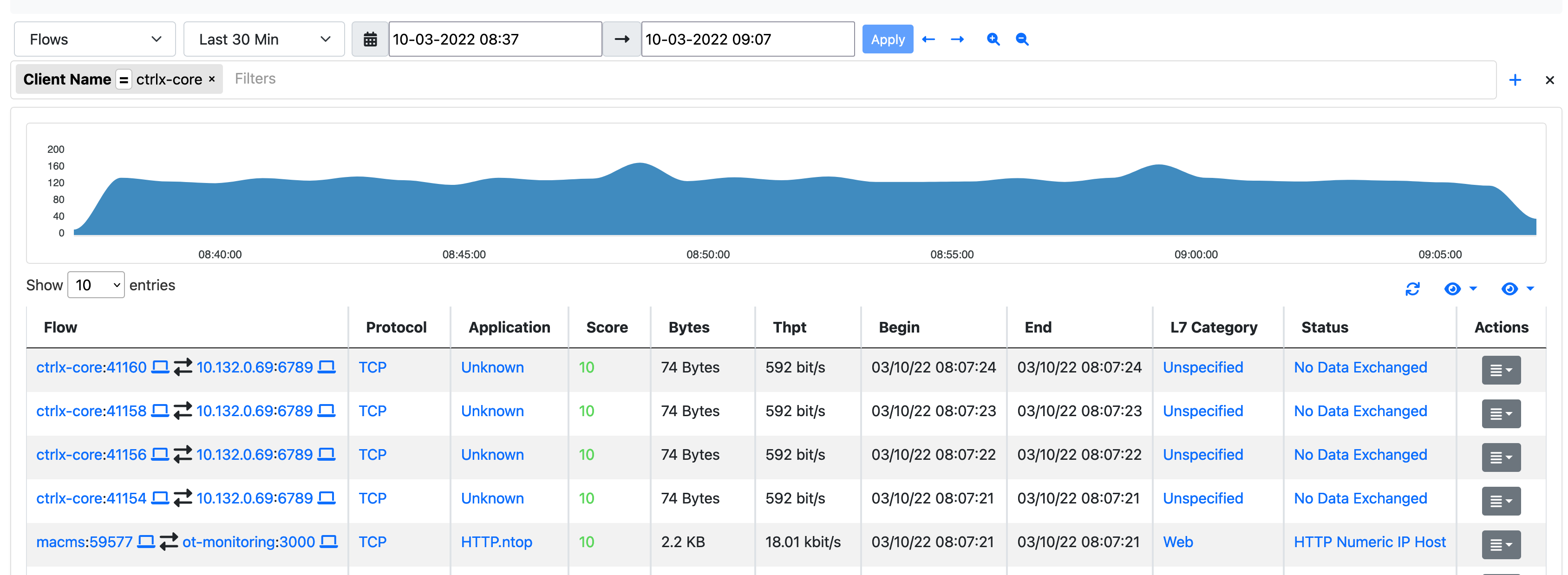 Historical flow filter not working · Issue #6375 · ntop/ntopng · GitHub