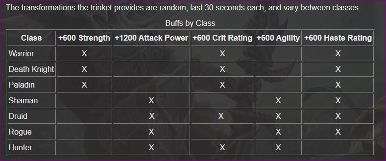 [Item] Deathbringers Will procs Strength for Druids · Issue #5500 ...