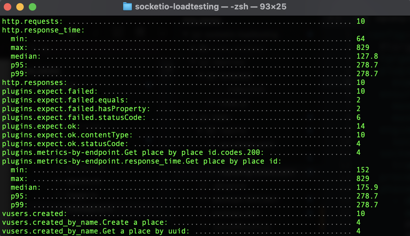 Expect's plugin Assertions not carried over to Socket-IO json report ...