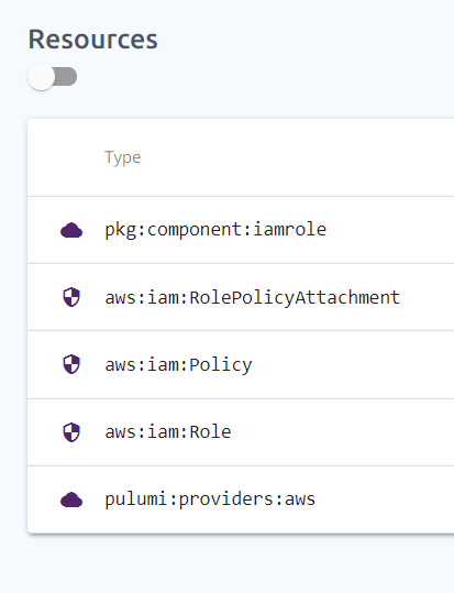 `pulumi stack ls` and Pulumi Console always diff 1 · Issue #1 · pulumi ...