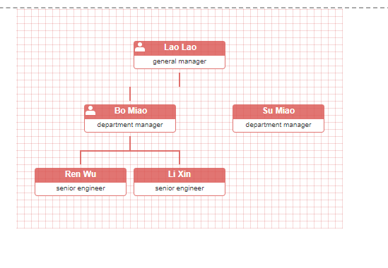 Collapse siblings and parent error · Issue #591 · dabeng/OrgChart · GitHub