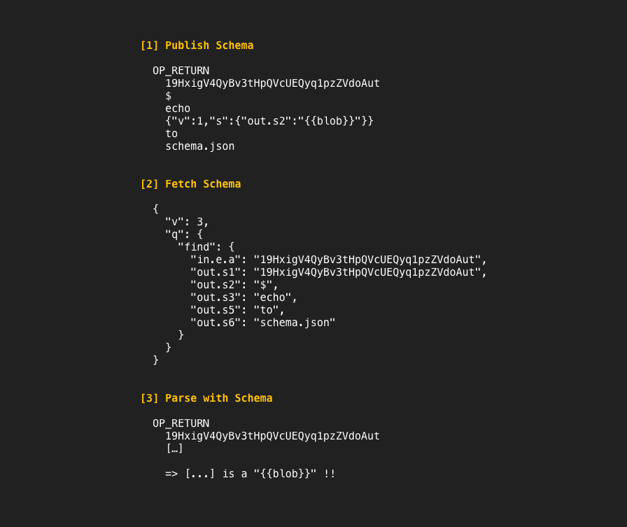 Bitcoin Script Schema Issue 3 Unwriter Bitcom Github - 