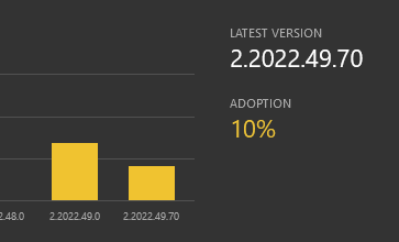 Version Number Reporting Improvements Issue 2455 Microsoft