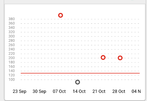 React Native Svg Charts