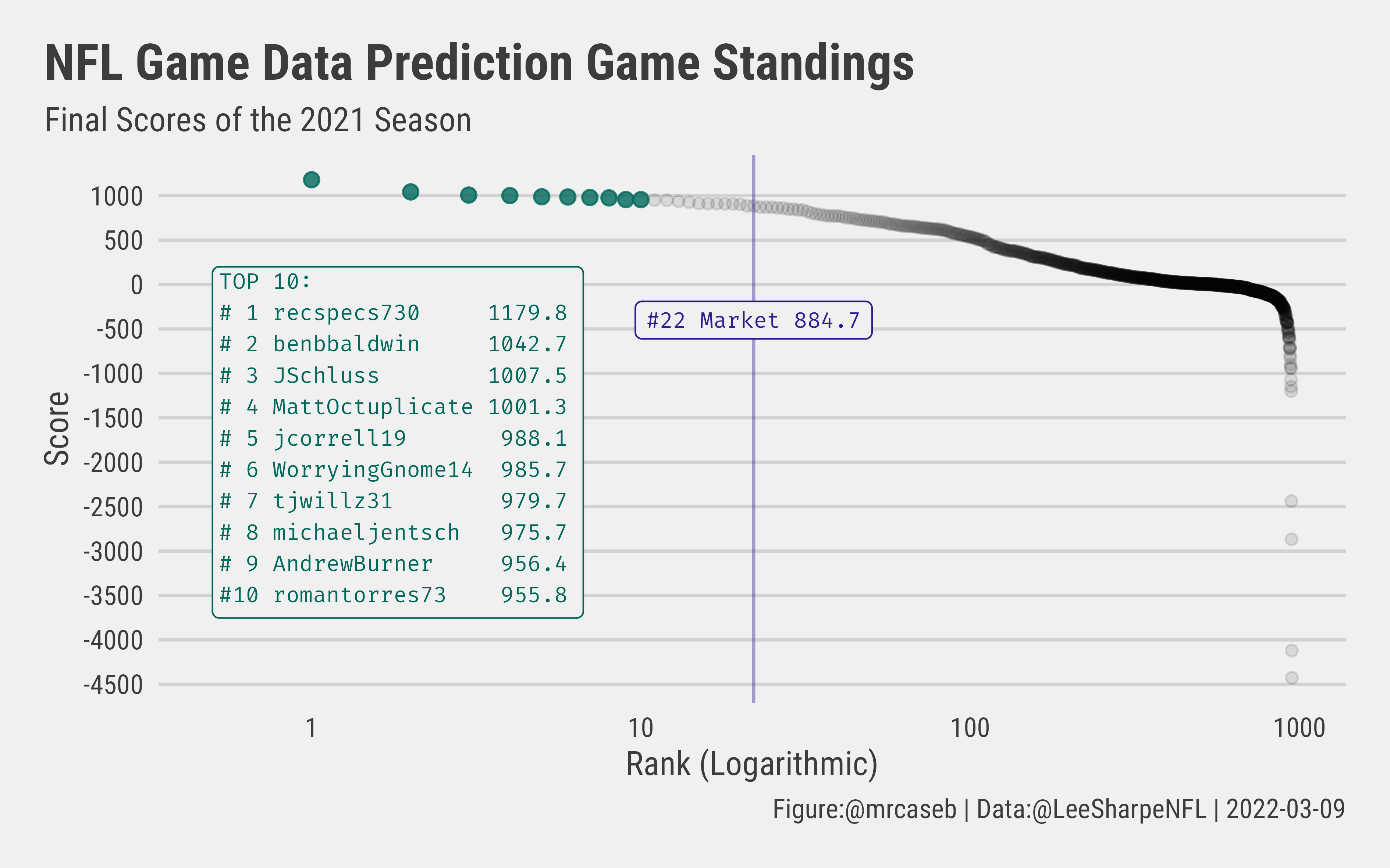 prediction_game