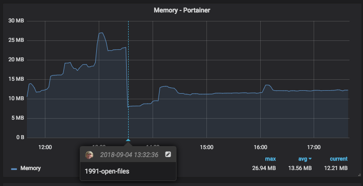 grafana - docker 2018-09-04 17-39-48