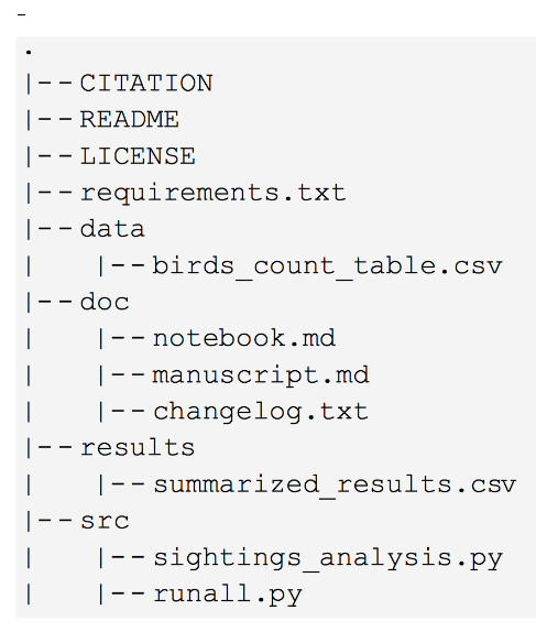 GitHub - cicatrixx/UU_Reproducible-Codes: Notes from UU course on best ...
