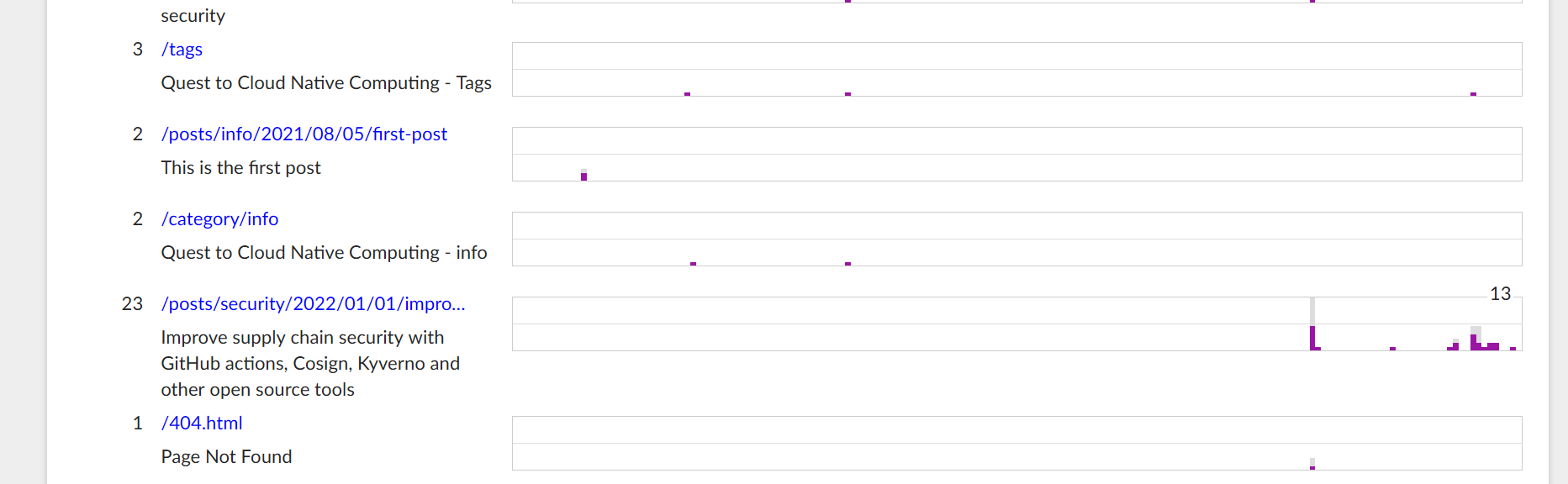 after-clicking-show-more