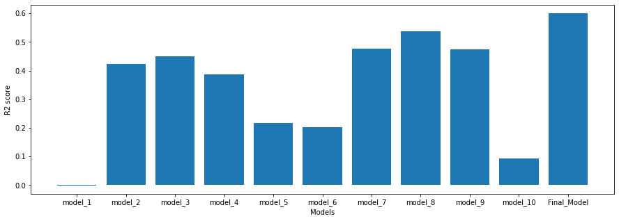 GitHub - eminaomasa/energy_usage_prediction: The WiDS Datathon 2022 ...