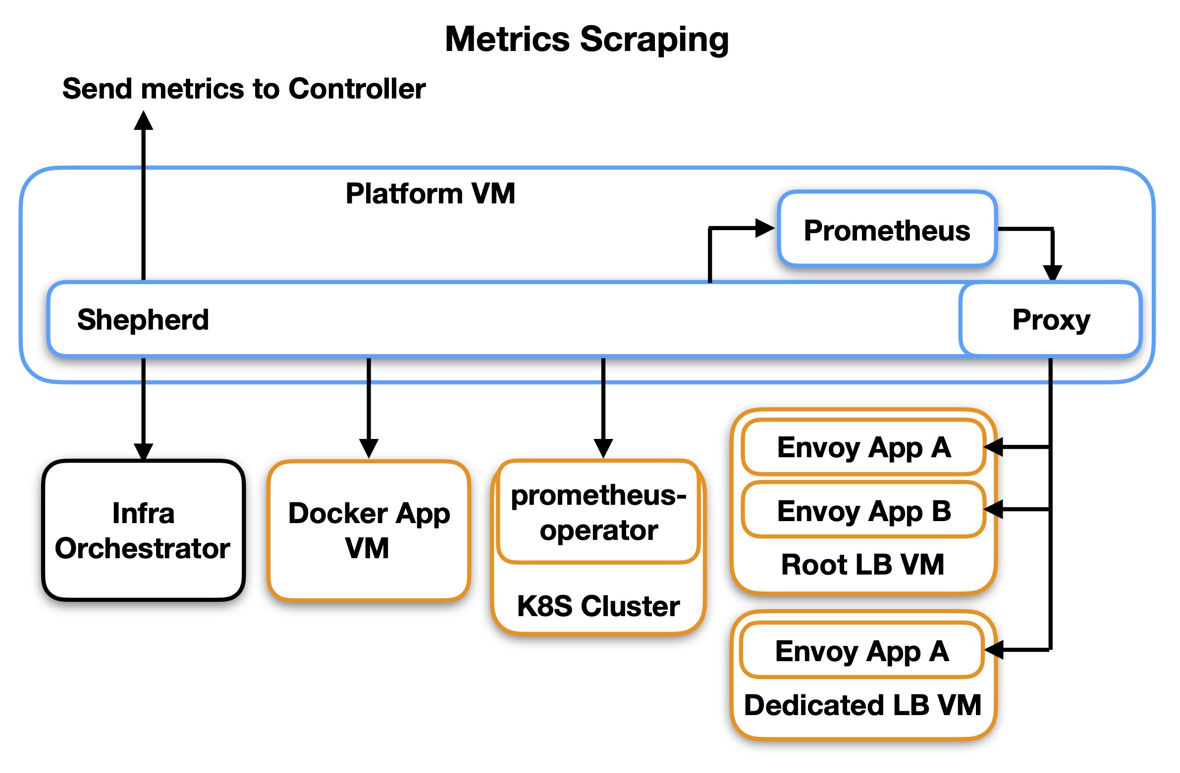 metrics-scraping