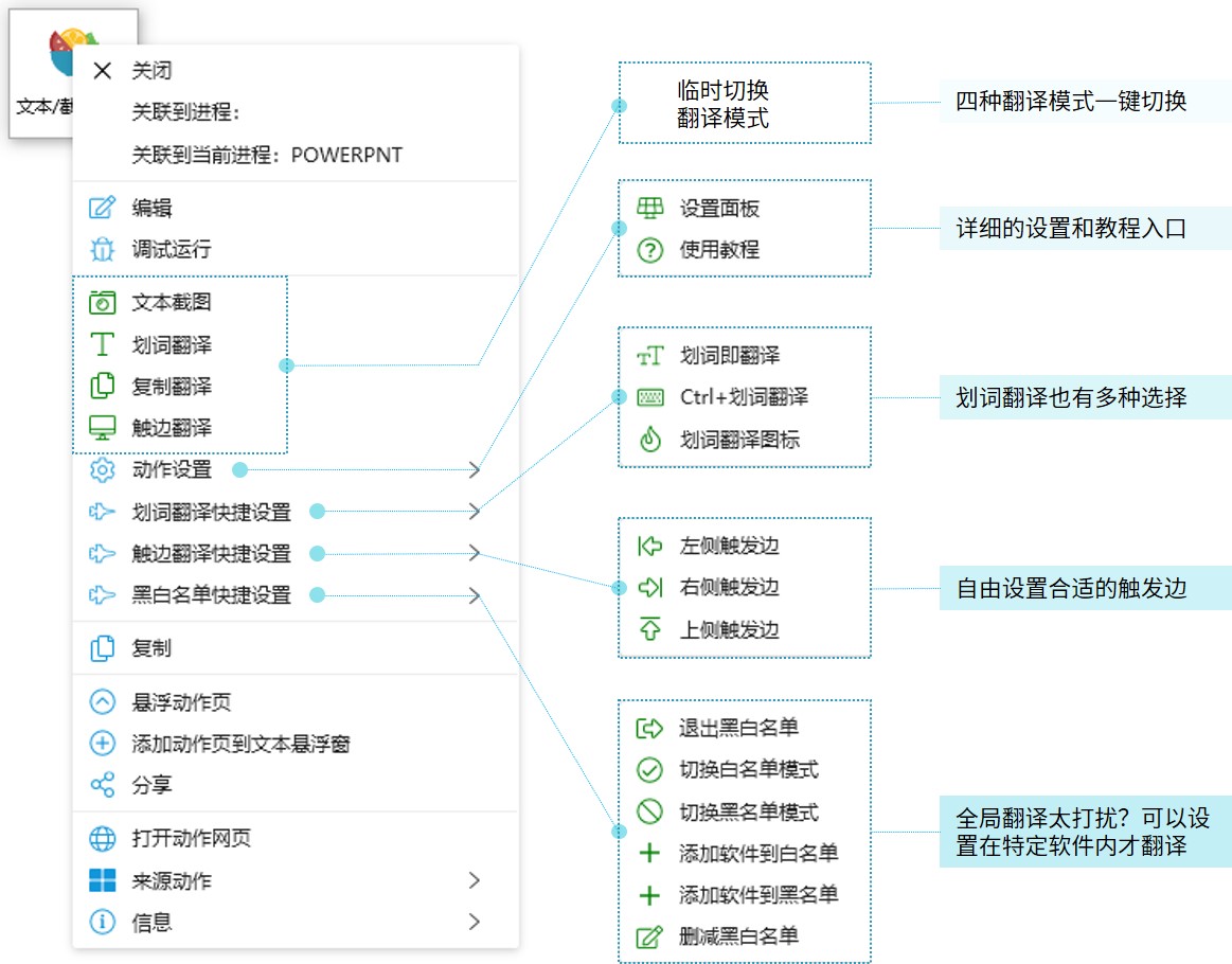 技巧分享 Quicker 调用saladict 实现全局 文本翻译 截图翻译 复制翻译 触边翻译 Discussion 493 Crimx Ext Saladict Github