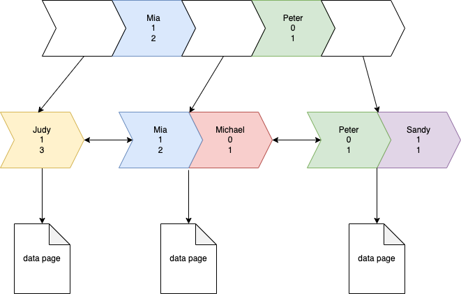 b+_tree_class