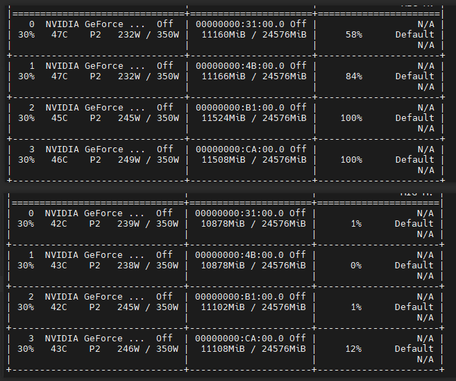 the effect of using ZeRO is less than expected · Issue #9931 · Oneflow ...