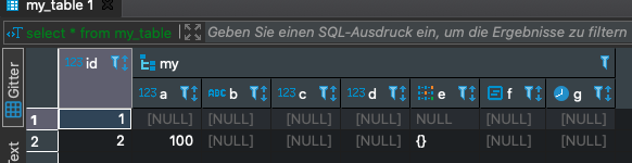 PostgreSQL composite types - NULL arrays are displayed in a wrong way ...