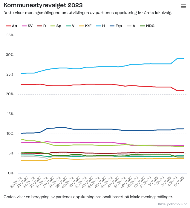Skjermbilde 2023-02-01 kl  11 25 04
