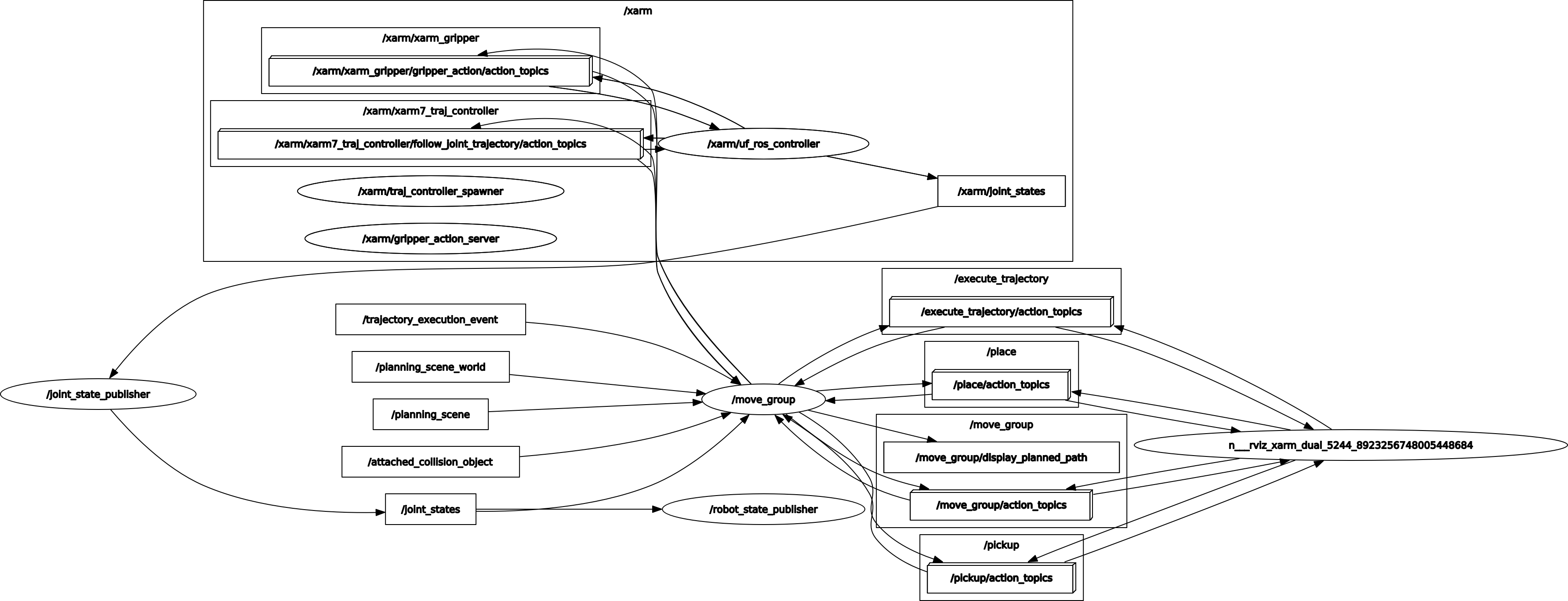 single_xarm7_gripper_nodes_topics
