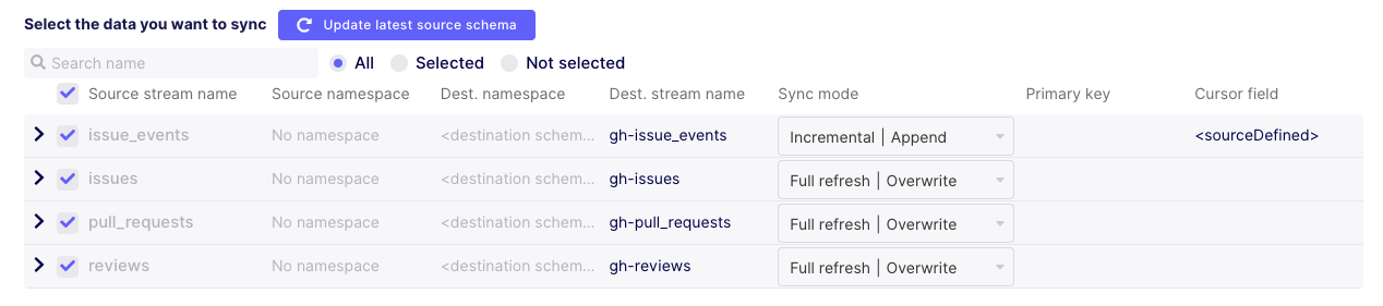 Source GitHub: reviews stream does not handle start date · Issue #7866 ...