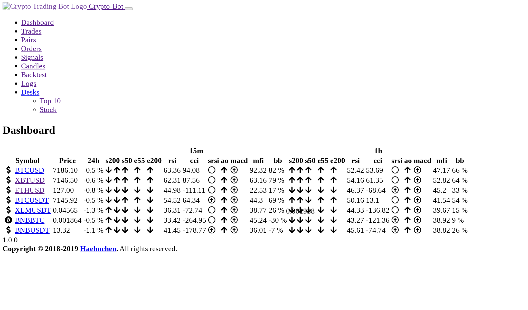Web UI not displaying correctly on reverse proxy · Issue #95 · Haehnchen/ crypto-trading-bot