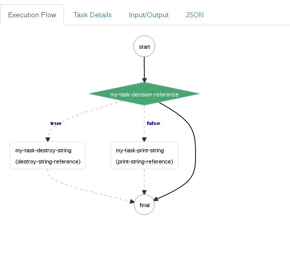 Starting a workflow with a Decision task, but struggling with getting ...
