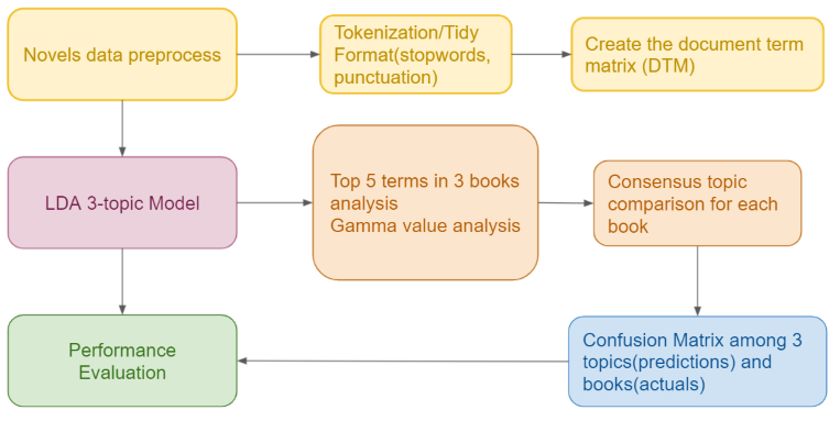 GitHub - eaco1996c/NLP_TopicModeling_LDA · GitHub
