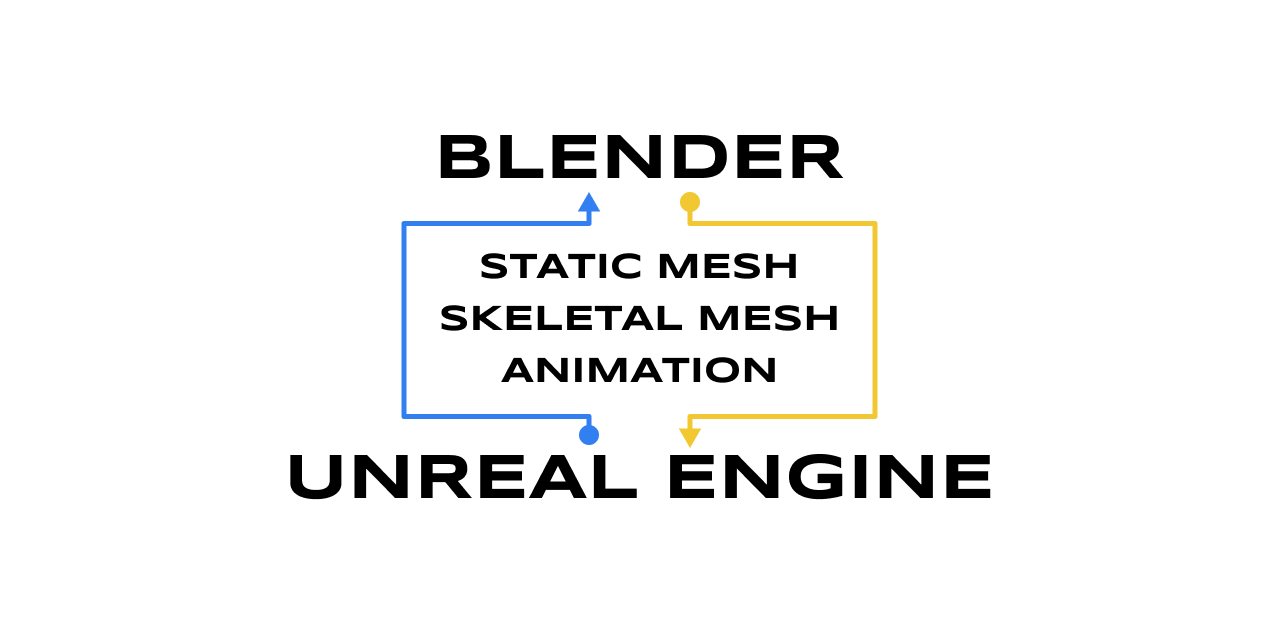 Blender Unreal Engine Workspace