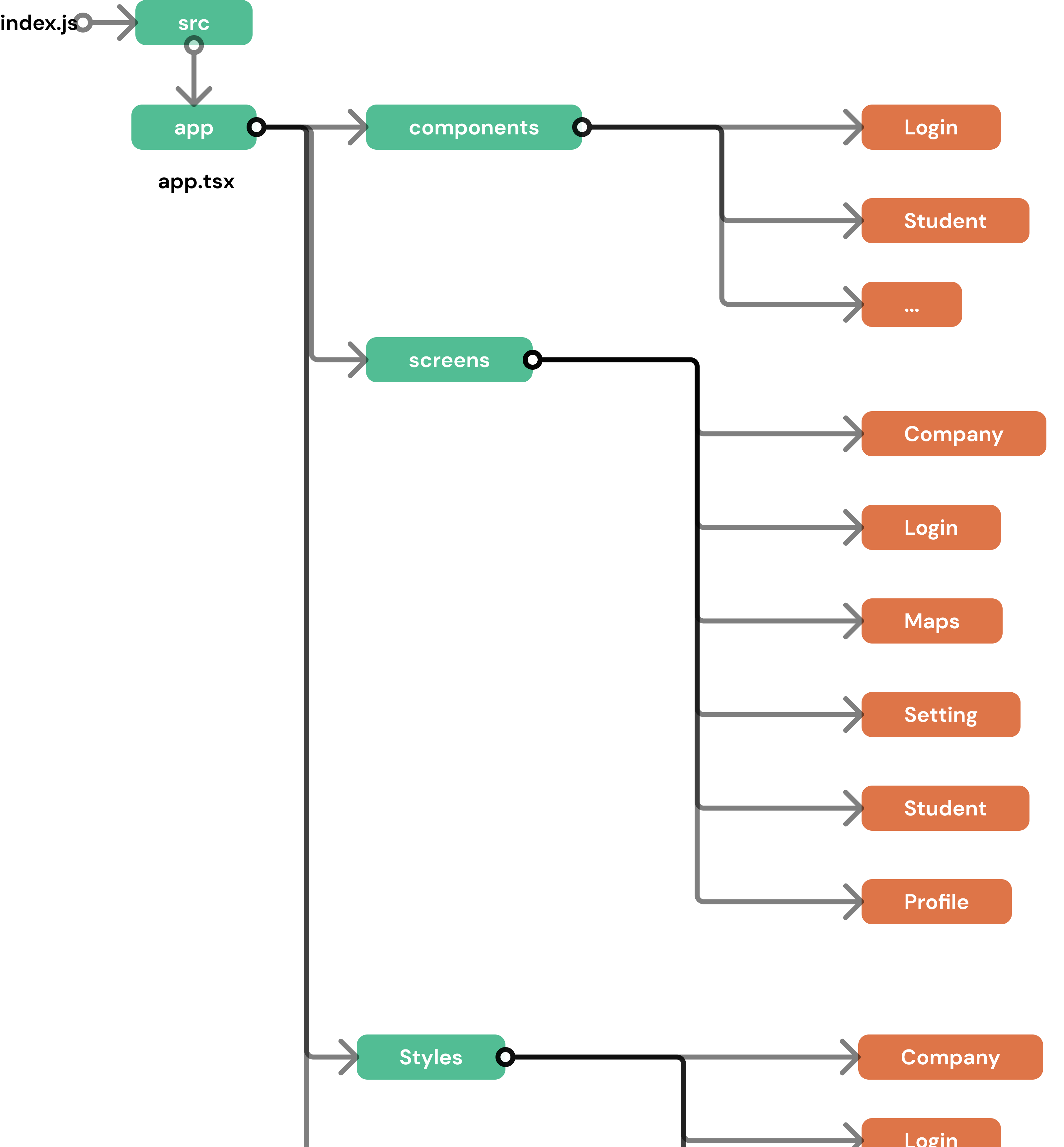 mobile-frontend-component-diagram