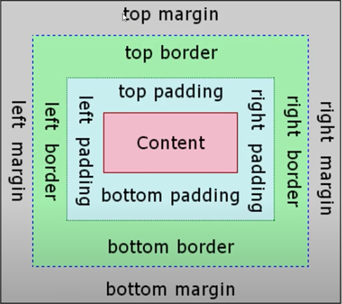 top margin