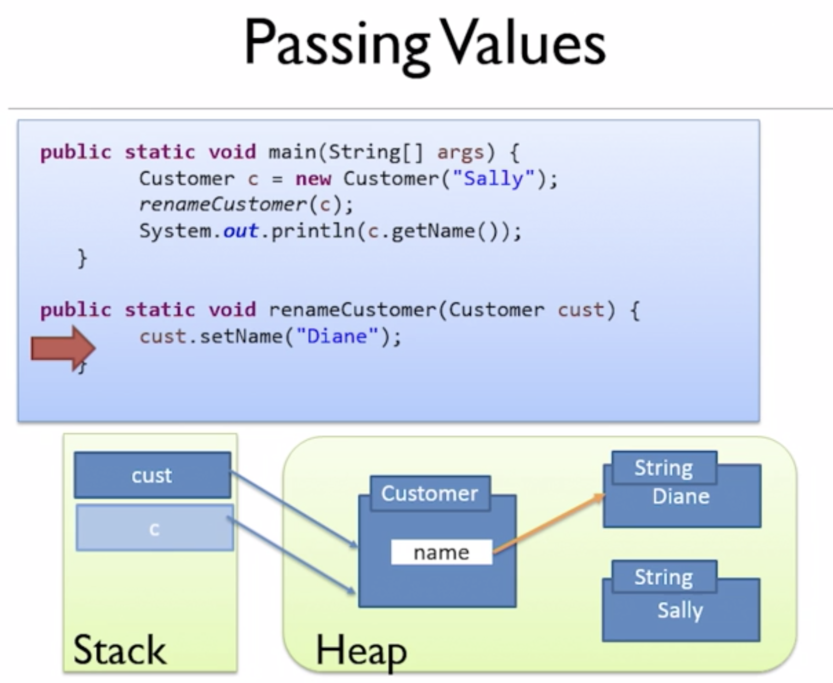 Passing Values