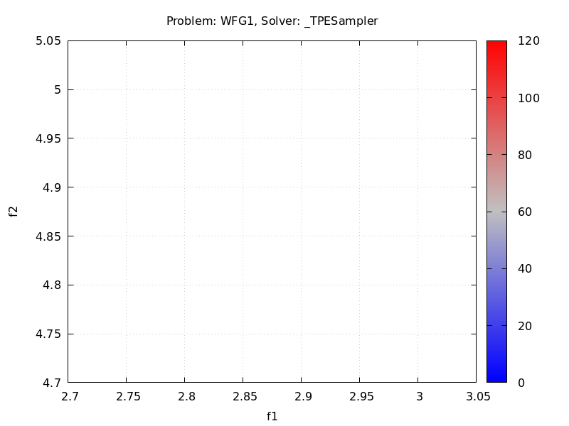 wfg1-tpesampler-0a1cbb4375ead2298b22e97c2d0fc217b0ce8bc4f3761d843cc57a43e8822f95