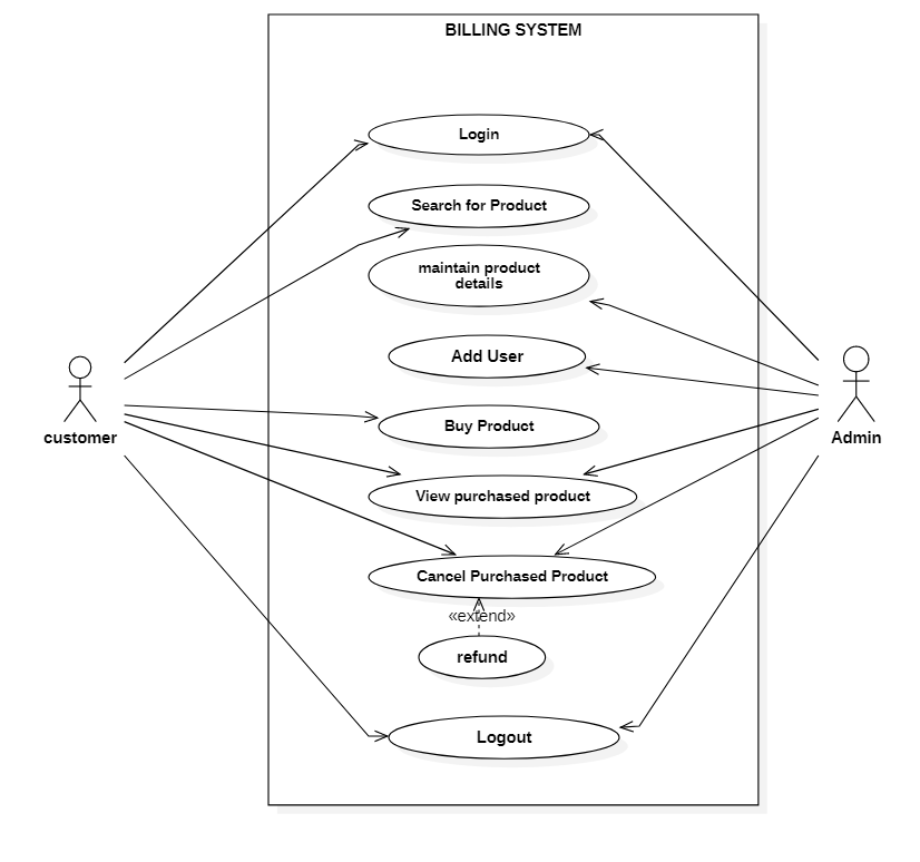 Shop System Database GitHub - Adivatsa/Shop-Billing-System: Database Management System ...