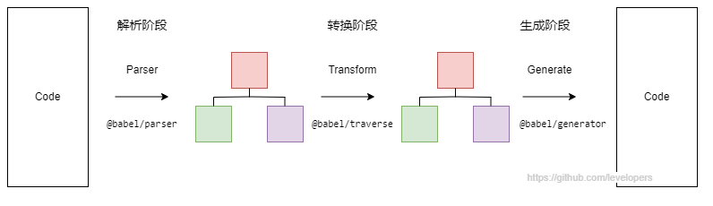 Babel流程图