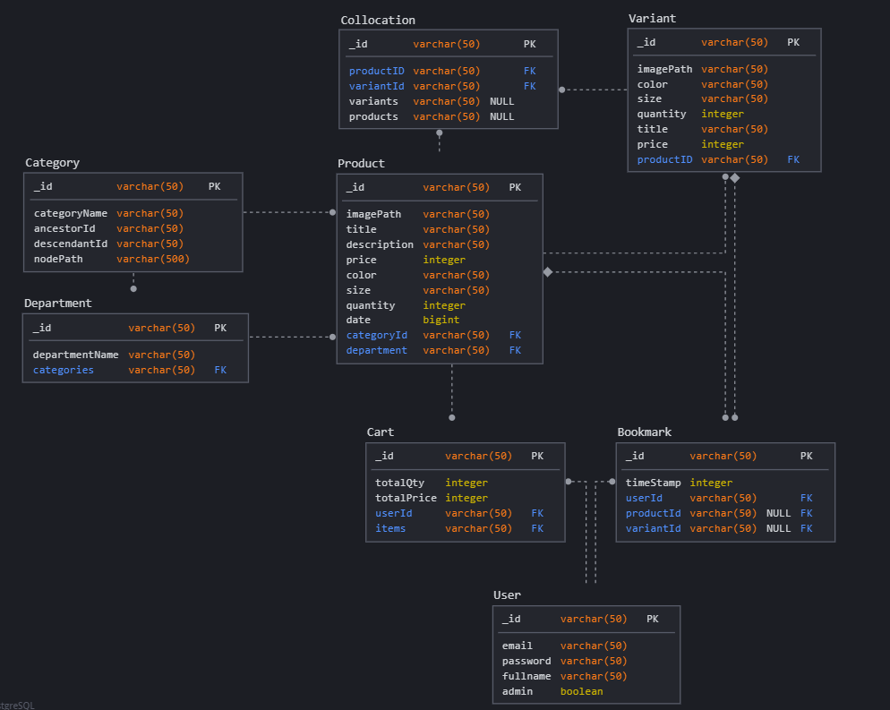 react-native-store relational model diagram