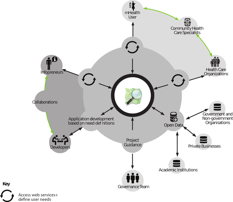 healthsites-context-diagram-osm