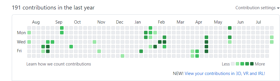 Add contribution graph to user overview page · Issue #213 · 0x5bfa ...