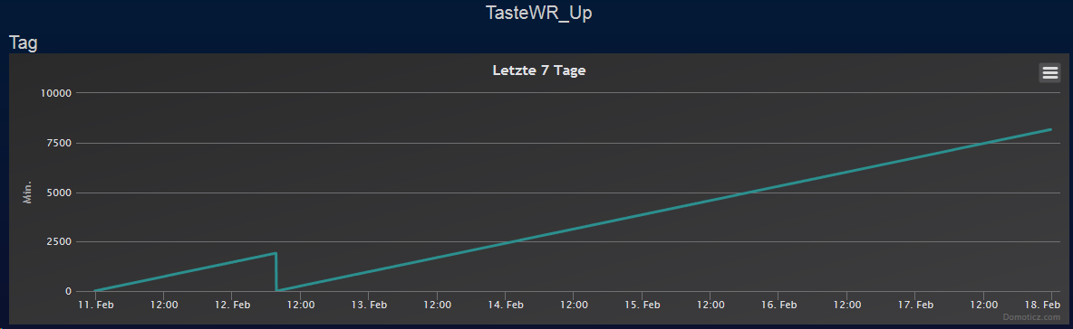 grafik