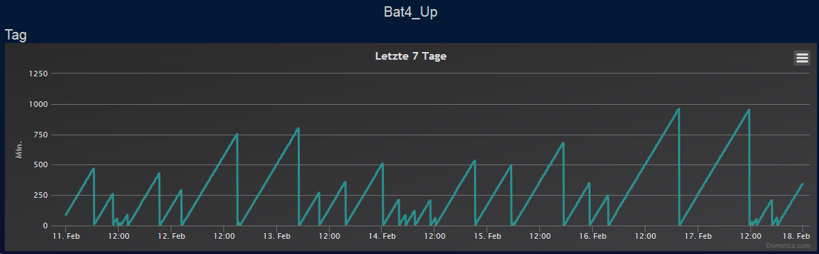 grafik