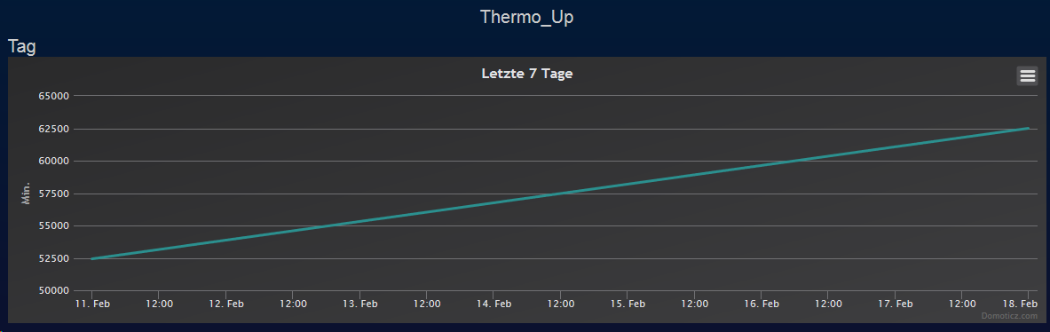 grafik